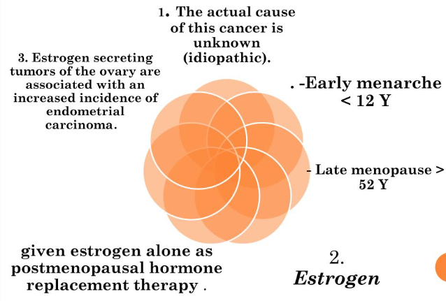 uterine cancer prevention and detection uterine cancer