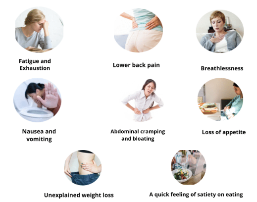 ovarian cancer symptoms ovarian cancer symptoms